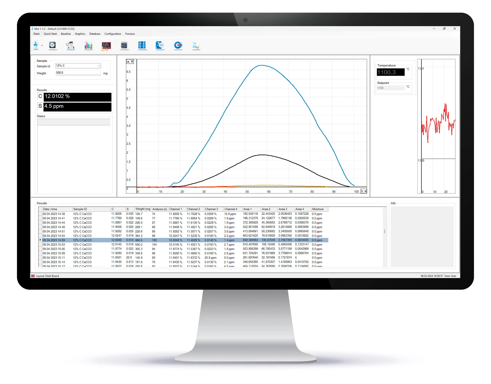 Mol CS1500 with monitor showing the Mol evaluation software with measurement curves for carbon and sulfur